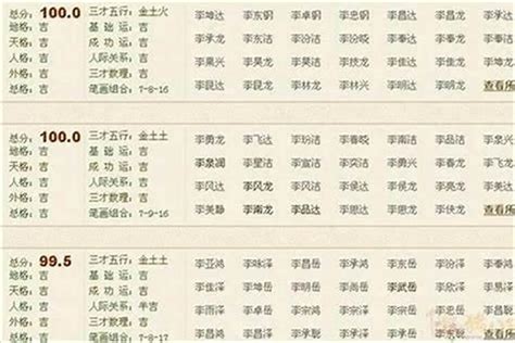 屬蛇的名字|属蛇人取名字宜忌 大吉大利属蛇人名字